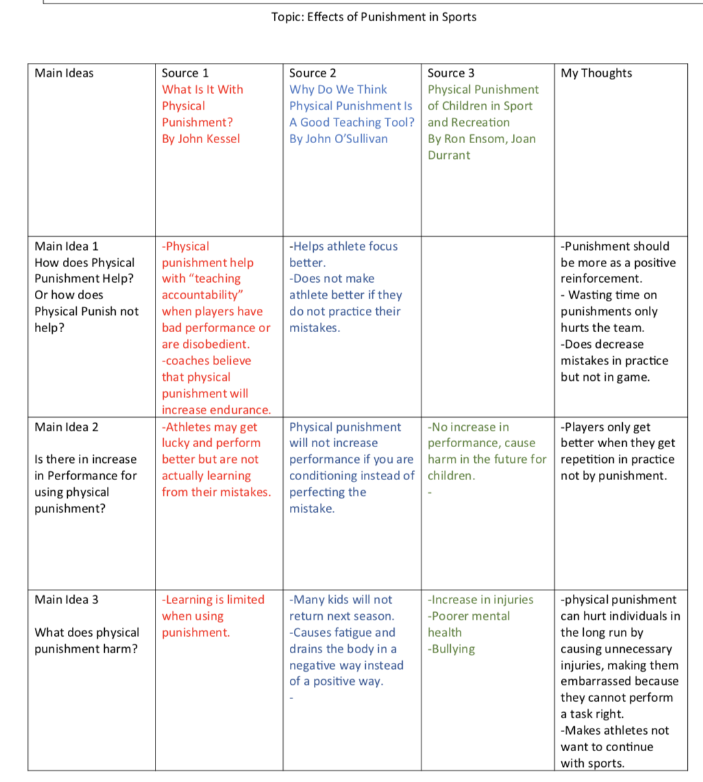 Synthesis Matrix Template